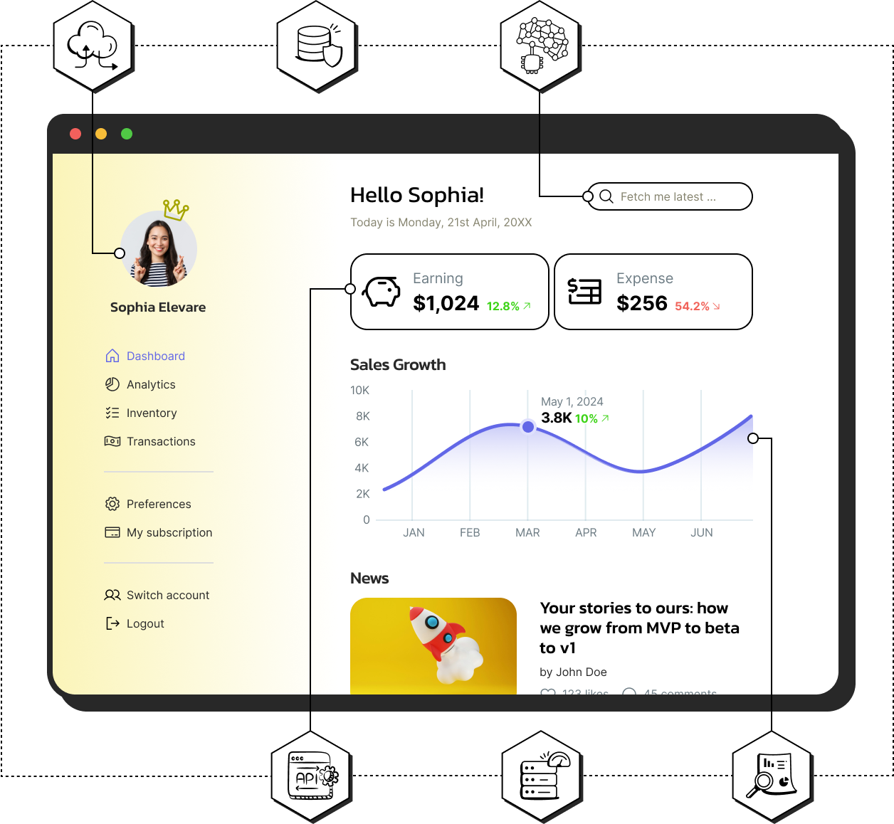 a fully integrated system